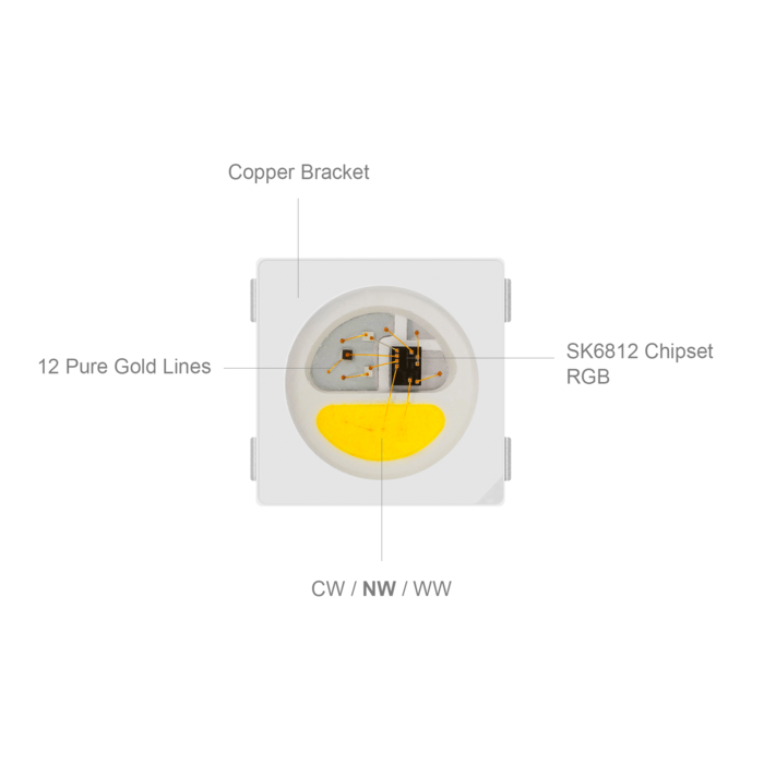 SK6812 RGBW/WW 5050 SMD  Digital Intelligent Addressable LED Chip, DIY LED Chip, 100PCS By Sale